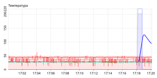 graph_temperature.png